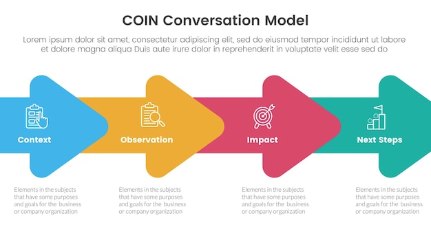 COIN Conversation Model infographic 4 point stage template with horizontal arrow right direction for slide presentation