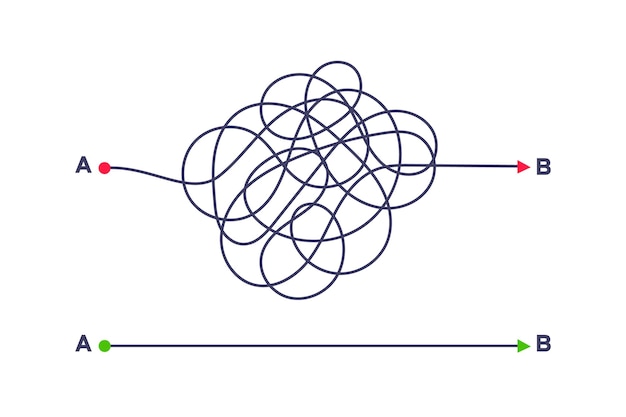 Complex and easy simple way from point A to B vector illustration