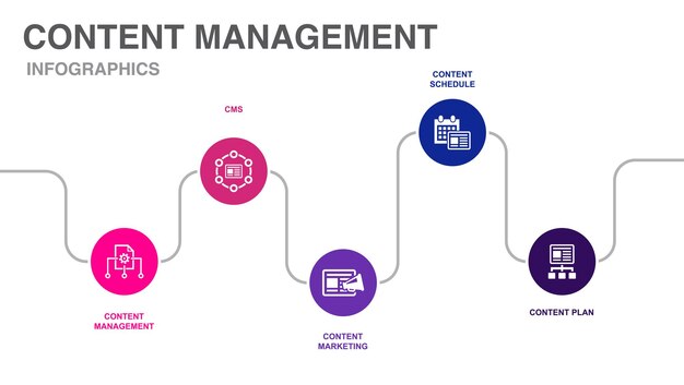 content management cms content marketing content schedule content plan icons infographic timeline layout design template creative presentation concept with 5 steps