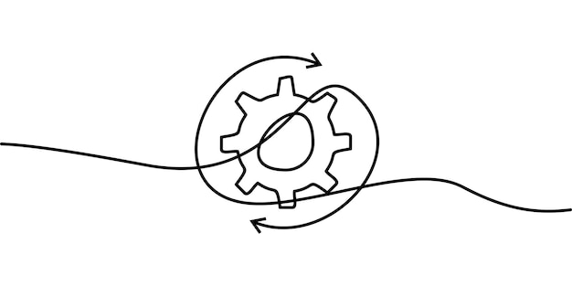 continuous improvement process
