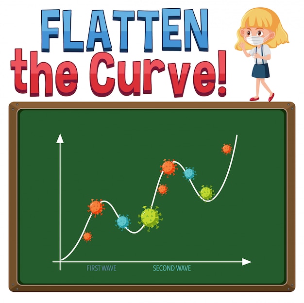 Coronavirus flatten the curve