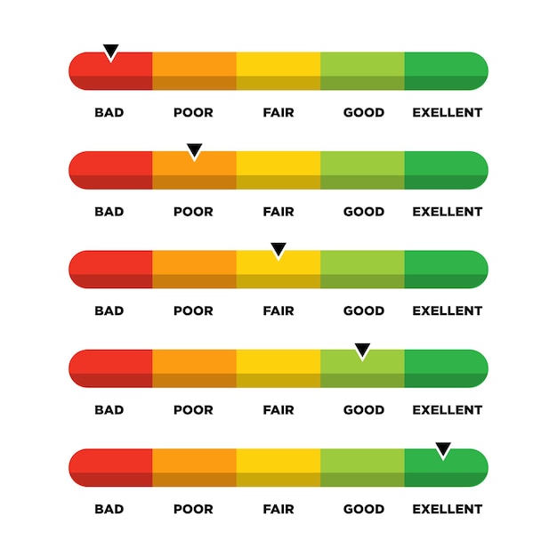 Credit score ranges icon Loan rating scale with levels from poor to excellent Fico report dashboard
