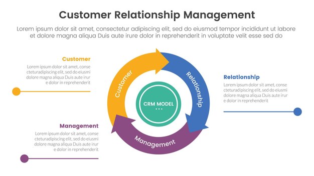 CRM customer relationship management infographic 3 point stage template with flywheel cycle circular and arrow line point for slide presentation