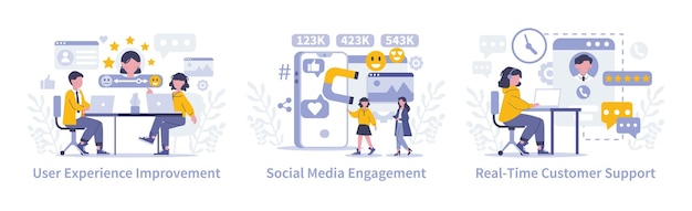 Customer interaction set enhancing online engagement through user experience social media and