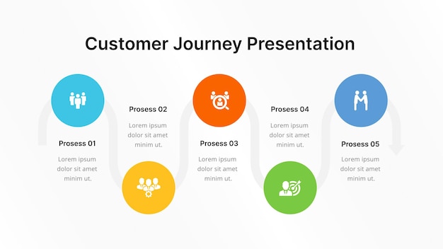 Customer Journey Infographic
