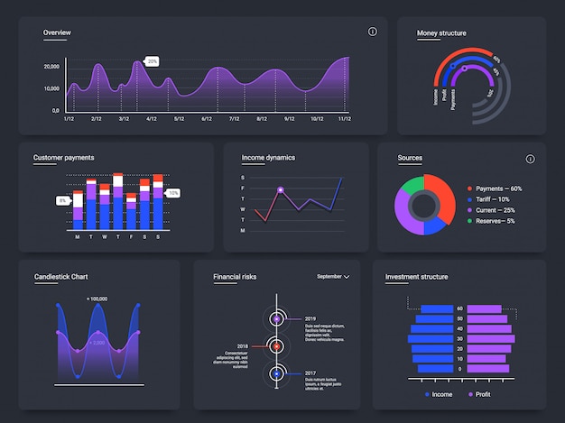 Dashboard charts. Infographic web page, data graphic UI screen cards and statistic chart diagrams template. Sales analysis, financial audit. Investment monitoring infocharts on black background