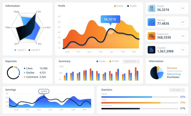 Dashboard Infographic UI elements for mobile application Website visits and profits statistics Network analytics mockup Colorful graphs charts and diagrams Vector templates set