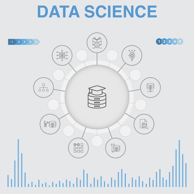 Data science infographic with icons. Contains such icons as machine learning, Big Data, Database, Classification