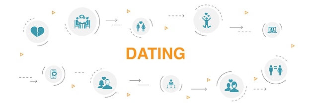 Dating Infographic 10 steps circle design. couple in love, fall in love, dating app, relations simple icons