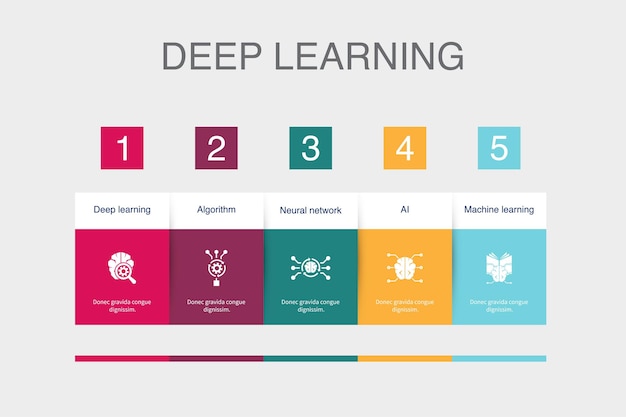 Deep learning algorithm neural network AI Machine learning icons Infographic design template Creative concept with 5 steps