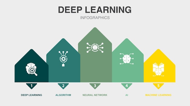 Deep learning algorithm neural network AI Machine learning icons Infographic design template Creative concept with 5 steps