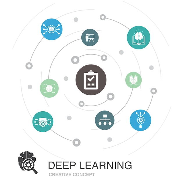 Deep learning farvet cirkel koncept med simple ikoner. Indeholder elementer som algoritme, neurale netværk, AI, maskinlæring