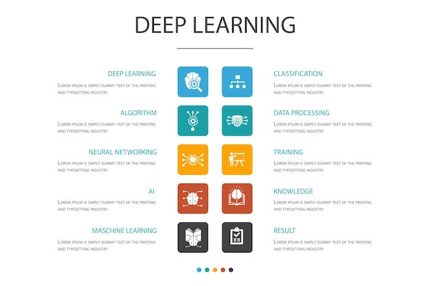 Deep learning Infografik 10-options konceptalgoritme neuralt netværk AI Machine learning simple ikoner