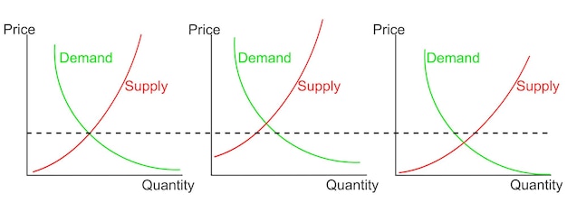 demand curve examples product price and quantity relationship representing graphs set of economics