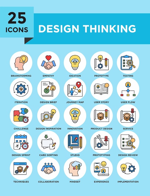 Design Thinking collection icon set