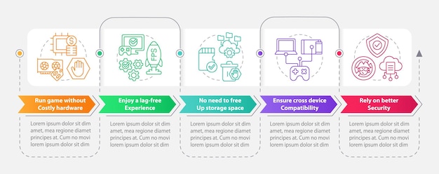 Developments in cloud gaming rectangle infographic template