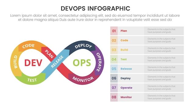 devops software development infographic 8 point stage template with infinite cycle on left side for slide presentation vector