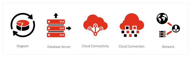 diagram database server and cloud connectivity