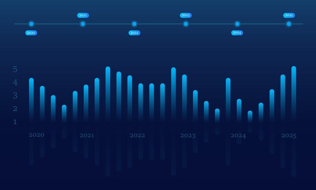 Digital tillväxtgraf på blå teknisk bakgrund. Diagram över kartläggning, forskning, granskning, planering, statistikhantering, infografik, dataanalys, ekonomisk läskunnighet, aktiemarknad