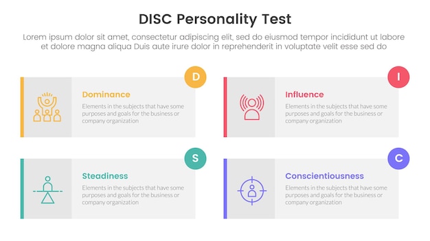 disc personality model assessment infographic 4 point stage template with long rectangle box symmetric circle badge for slide presentation