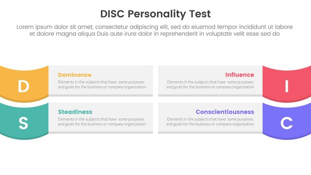 disc personality model assessment infographic 4 point stage template with rectangle box and wave on edge for slide presentation