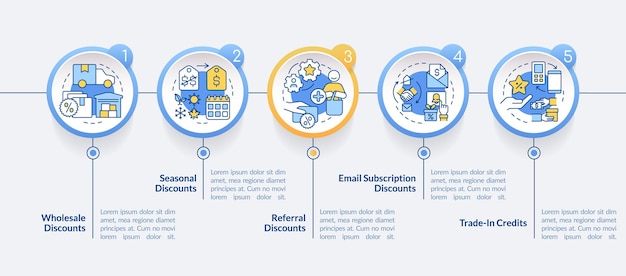Discount types circle infographic template
