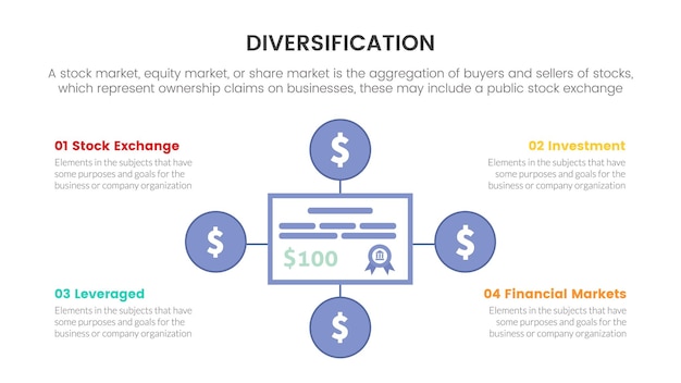 diversification on investment stock market trading exchange infographic concept for slide presentation with 4 point list