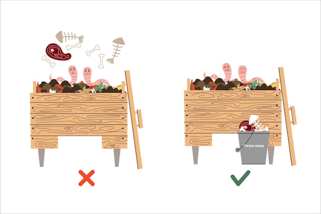Educational composting illustration showing what not to add meat and bones left with sad worms