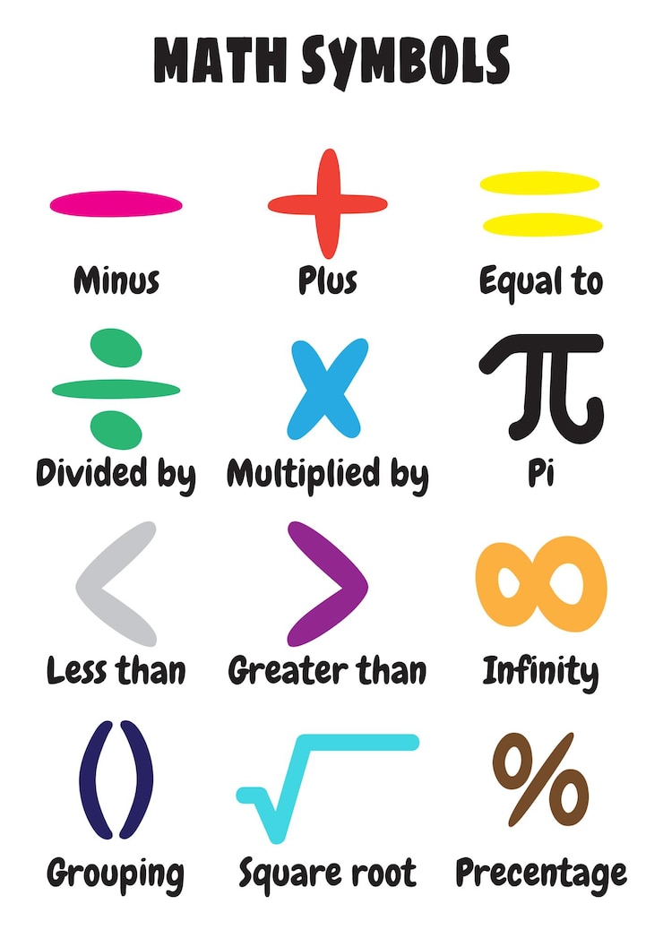 Vektor educational posters for playroom and kids