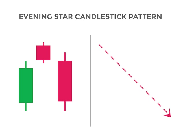 evening star pattern candlestick chart pattern. Bearish Candlestick chart Pattern