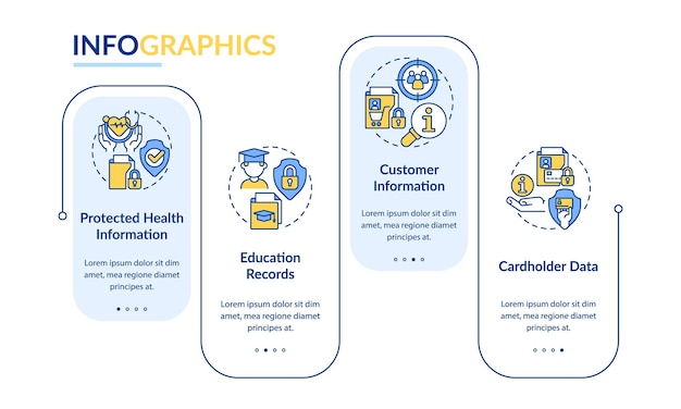 Examples of sensitive data rectangle infographic template Get privacy Data visualization with 4 steps Process timeline info chart Workflow layout with line icons LatoBold Regular fonts used