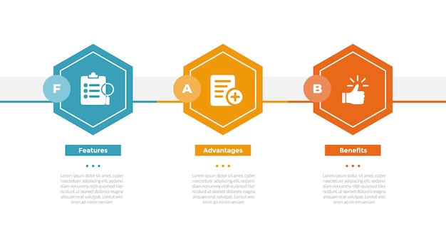 FAB analysis infographics template diagram with hexagon horizontal direction with 3 point step design for slide presentation