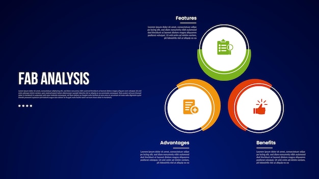 FAB analysis model infographic template with creative circle and outline line cycle with dark background style with 3 point for slide presentation