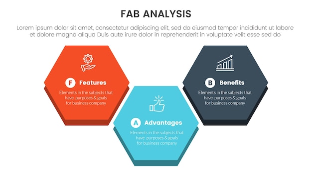 Fab business model sales marketing framework infographic 3 point stage template with big honeycomb shape concept for slide presentation