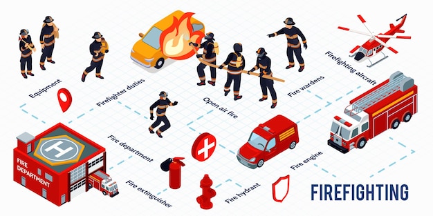 Firefighting  isometric  infographics  layout  with  extinguisher  hydrant  aircraft  fire  engine  fire  department  building  images    illustration