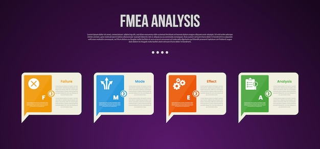 FMEA analysis infographic template with creative callout box with sharp arrow bottom dark background style with 4 point for slide presentation
