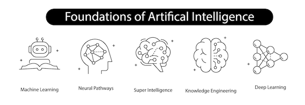 Foundations of Artifical Intelligence Vector Icon Design Machine Learning