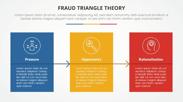fraud triangle theory template infographic concept for slide presentation with big box banner fullcolor with arrow direction 4 point list with flat style vector