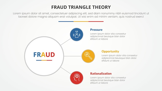 fraud triangle theory template infographic concept for slide presentation with circle connection spreading 3 point list with flat style vector