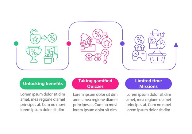 Gamified loyalty programs examples vector infographic template. Presentation outline design elements. Data visualization with 3 steps. Process timeline info chart. Workflow layout with line icons