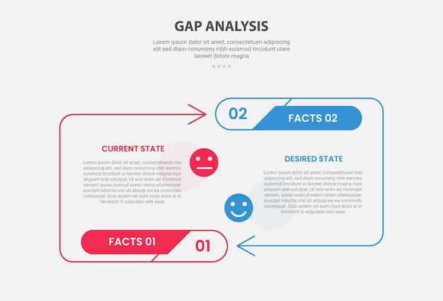 GAP Analysis infographic outline style with 2 point comparison template with arrow line container opposite direction for slide presentation