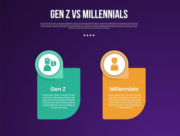 Gen z vs Millennials infographic for comparison data with round box with circle badge on top with modern dark gradient style background with 2 point information