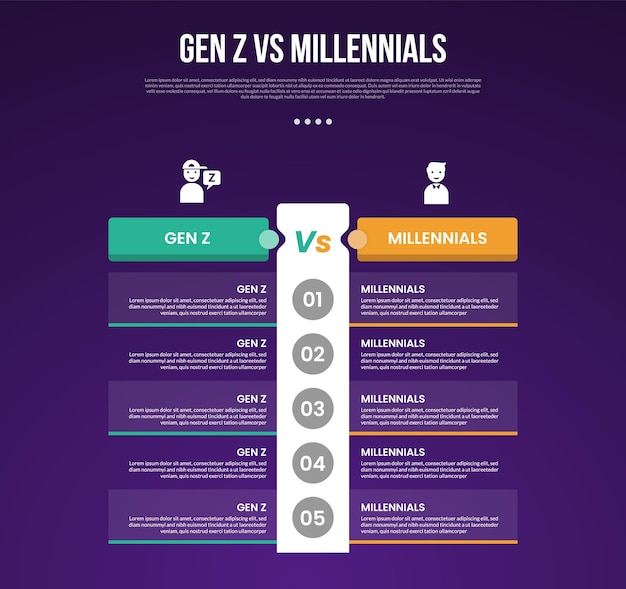 Gen z vs Millennials infographic for comparison data with table point no boundaries with big vertical box with modern dark gradient style background with 2 point information