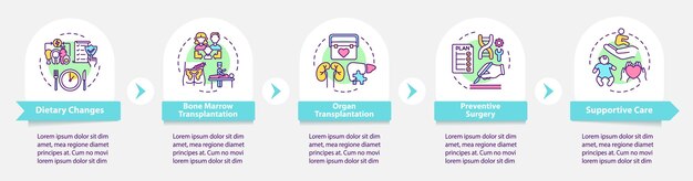 Genetic diseases treatment vector infographic template. Healthcare presentation design elements. Data visualization with 5 steps. Process timeline chart. Workflow layout with linear icons