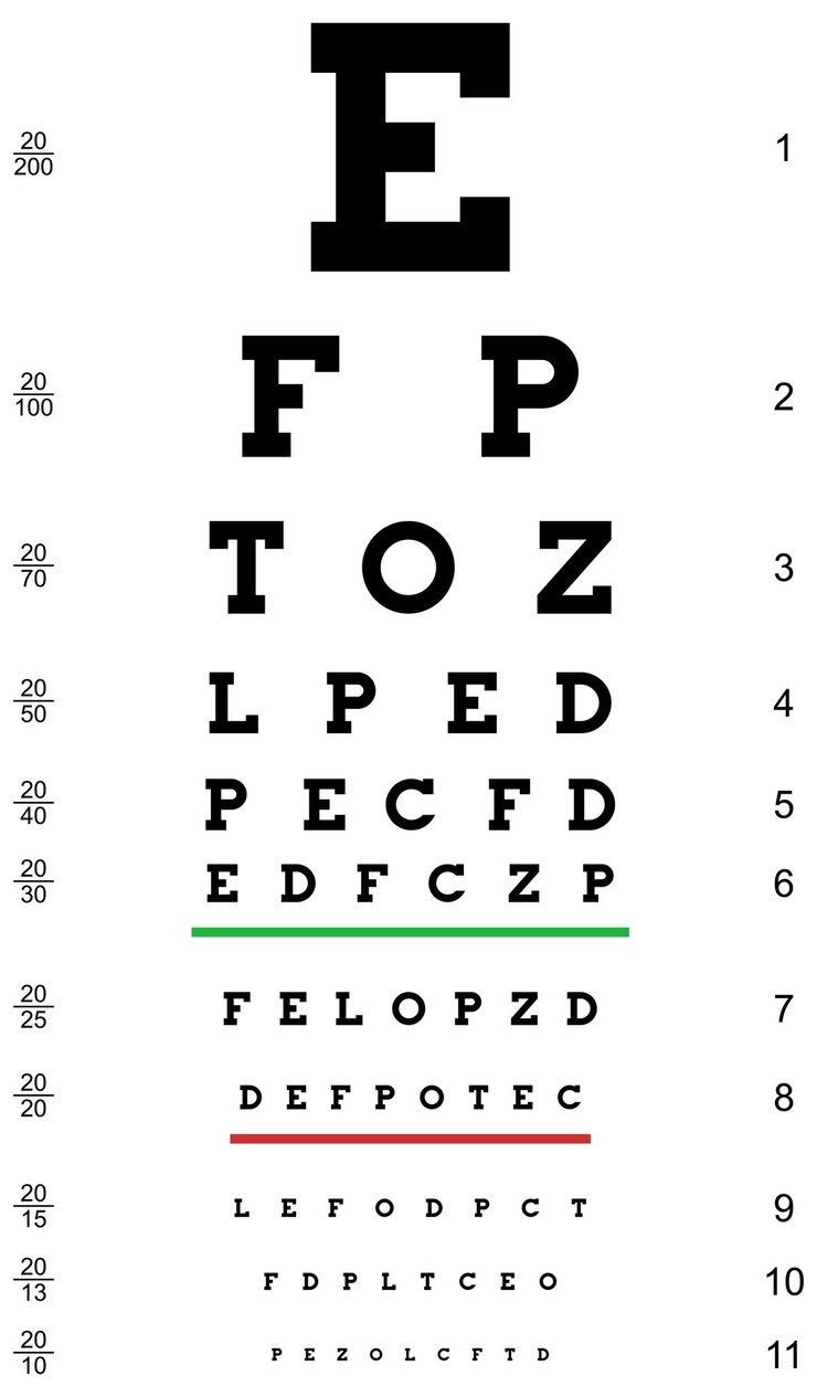 Vektör göz doktorunun görme yetisini test etmesi için harfli göz test kartı posteri, izole edilmiş vektör illüstrasyonu