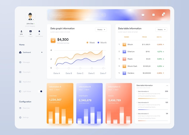 Grafikler, çizelgeler ve diyagramlarla infografik dashboard UI UX design. İş için web arayüzü şablonu
