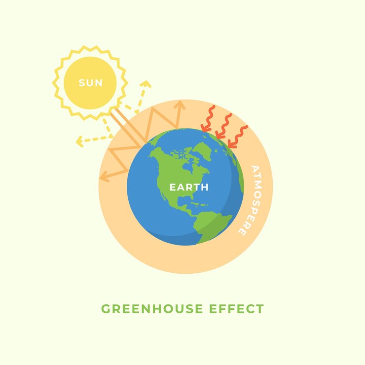Vektör greenhouse effect and global warming concept.