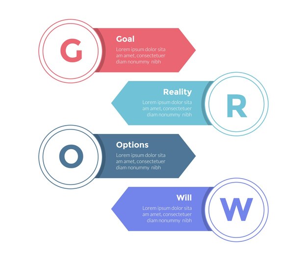 GROW coaching model infographics template diagram with rectangle arrow and big circle badge with 4 point step design for slide presentation