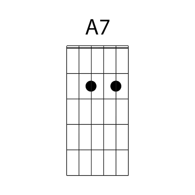 Vektör guitar chord icon a7