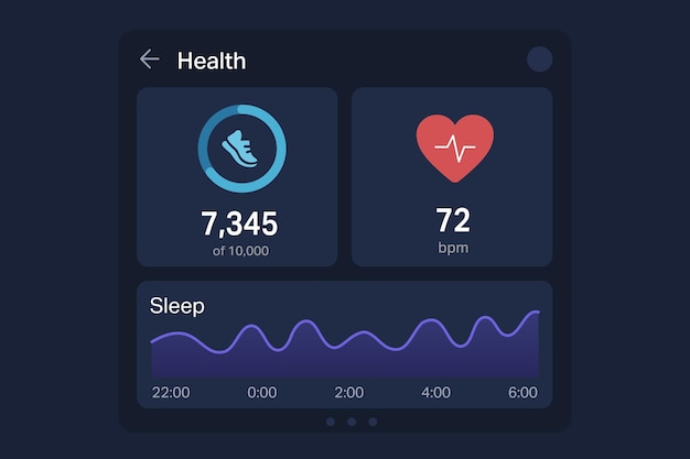 health tracking app with step count heart rate and sleep cycle graph